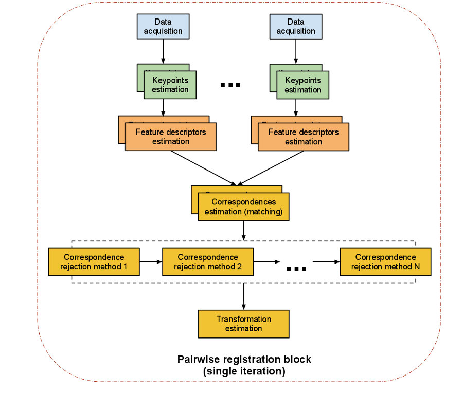 ../../../../_images/block_diagram_single_iteration.jpg