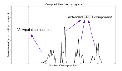 ../../../../_images/vfh_histogram.jpg